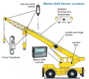 Hirschmann-iVISOR-Mentor-EI65-Geometry-and-Load-Indicator-System-sensor-location-mobile-crane-300x268