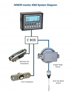 iVISOR-mentor-EI65-system-diagram-mobile-crane-LMI-237x300