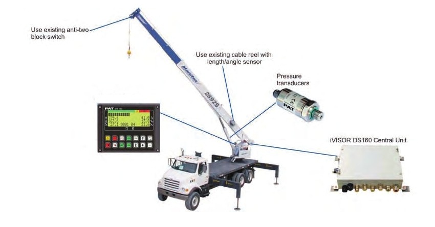 iVISOR-mentor-DS160-system-diagram-mobile-crane-LMI